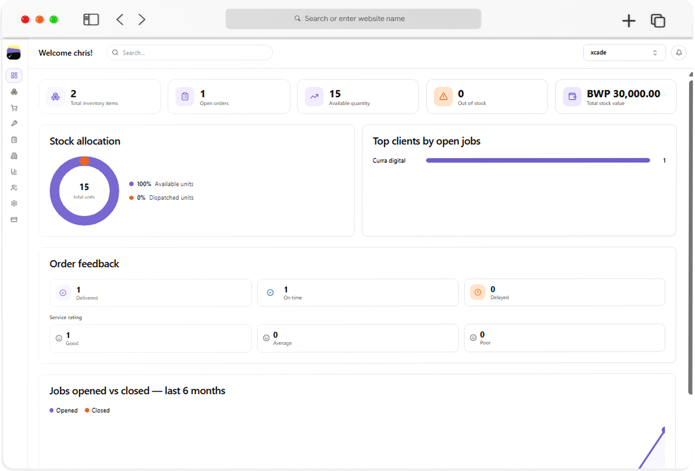 MyVentry dashboard showing inventory totals, stock allocation, top clients by open jobs and order feedback