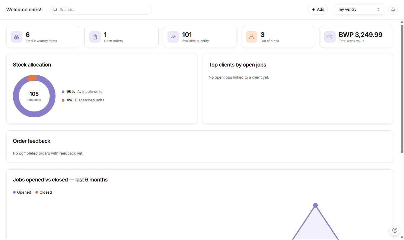 MyVentry dashboard showing operational totals and recent activity